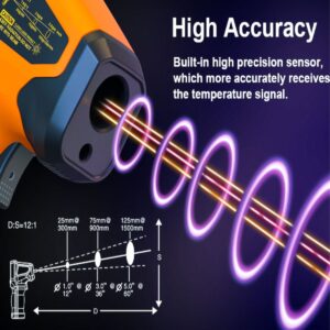 Pet Ear Thermometer Gun