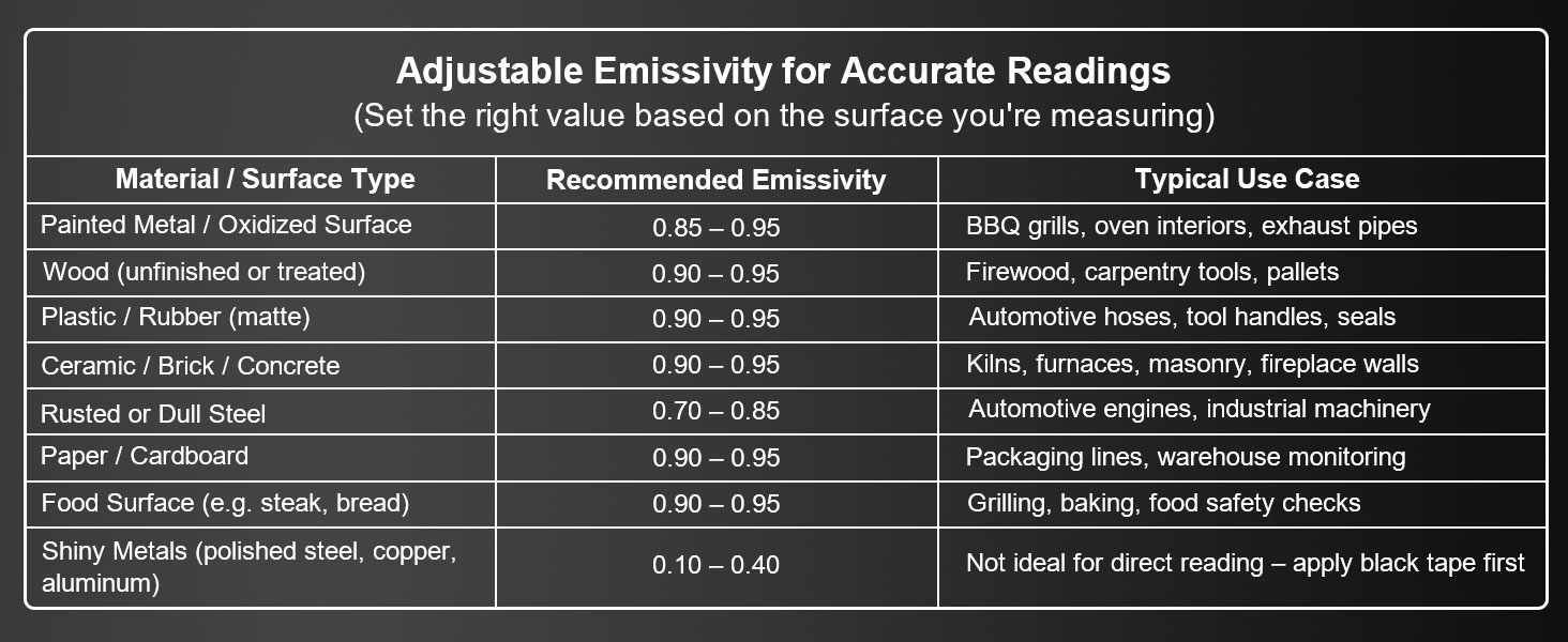 NSF-Certified Food-Grade Infrared (IR) Thermometer for Kitchens