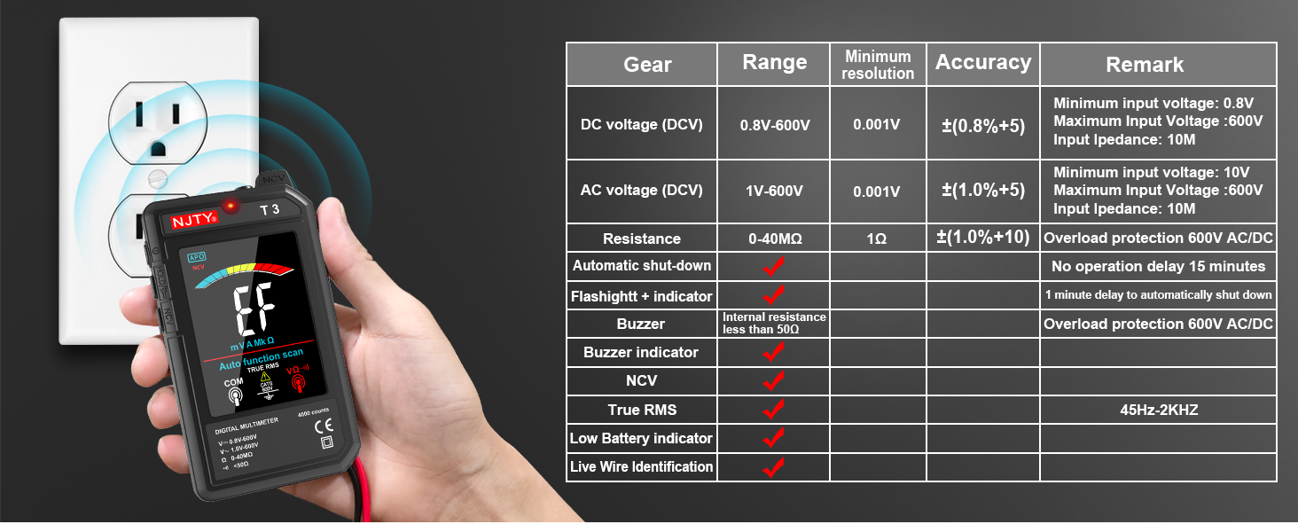 automotive multimeter